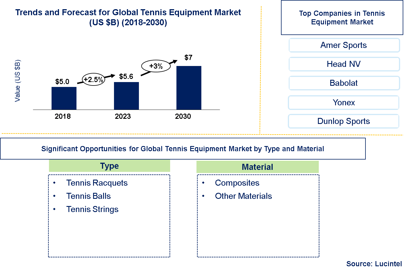 Tennis Equipment Market